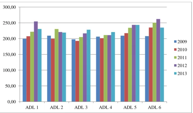 Gráfico 2  –  Melhores resultados de cada ADL em Matemática 