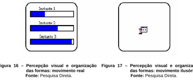 Figura  16  –  Percepção  visual  e  organização  das formas: movimento real                         Fonte: Pesquisa Direta.