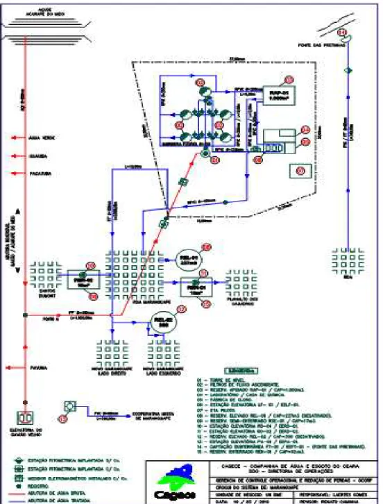 Figura  –  4   Croqui do Sistema de Abastecimento de Água de Maranguape