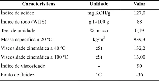 Tabela 12  –  Parâmetros físico-químicos do ácido ricinoléico (Miracema-Nuodex) 