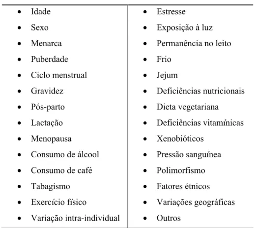 Tabela 01 – Fatores que compõem a variação biológica 