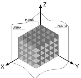 Figura 4 - Reticulado espacial ou quadriculado . 
