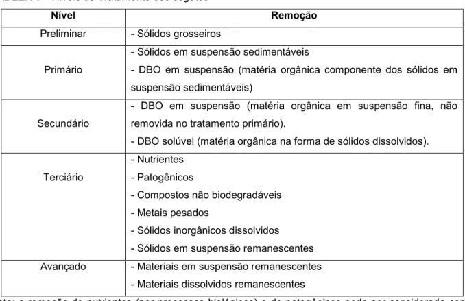 TABELA 1 – Níveis de Tratamento dos esgotos 