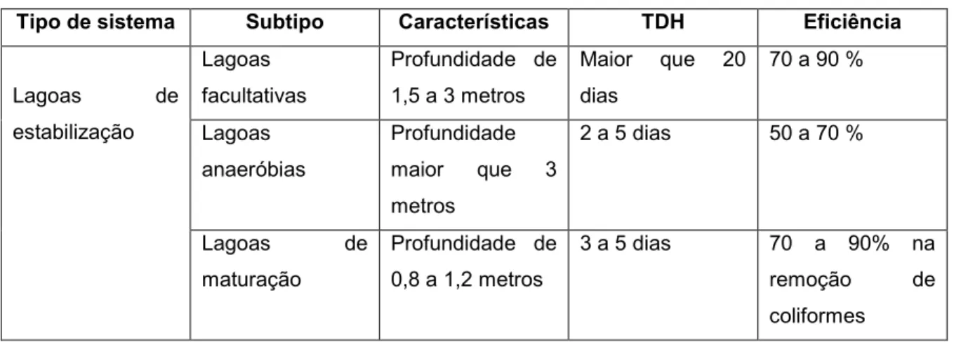 TABELA 3 – Comparação entre os tipos de lagoas de estabilização 