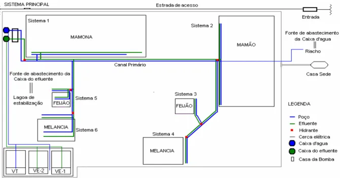 FIGURA 3- Layout do Centro Experimental de Reúso em Irrigação e Piscicultura. Especial atenção para  os sistemas 4 (gotejamento) e 6 (sulco), focos da presente dissertação