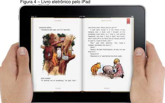 Figura 4 – Livro eletrônico pelo iPad 