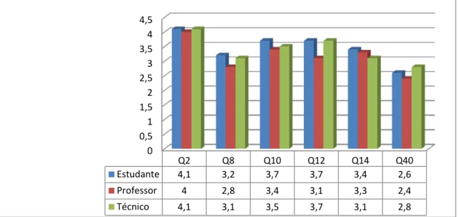 Gráfico 6 - Facilidade de acesso e navegação amigável dos recursos eletrônicos - biblioteca da UFC 