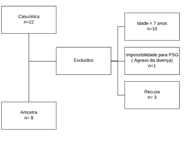 Figura 2: Fluxograma da seleção dos participantes do estudo. 