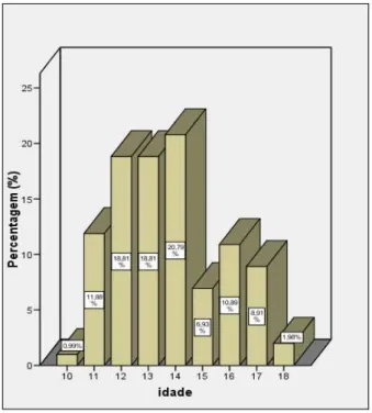 Tabela nº 06  –  Distribuição dos alunos da amostra segundo o sexo 