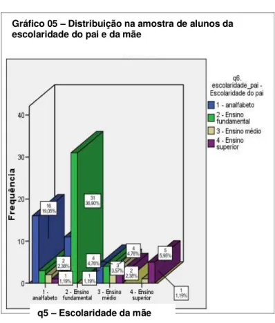 Tabela 14  –  Distribuição na amostra de alunos do nível de conhecimento no uso do computador e  da existência de computador na residência do aluno da amostra 