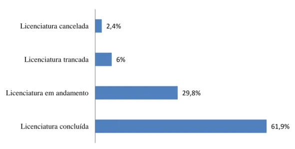 Gráfico 2 - Gênero 