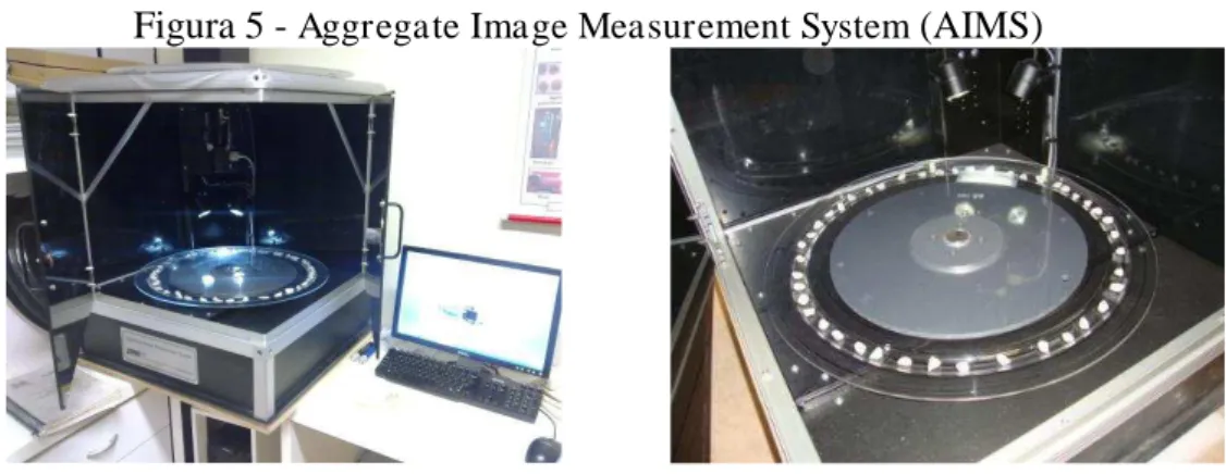 Figura 5 -  Aggregate Image Measurement System  (AIMS) 