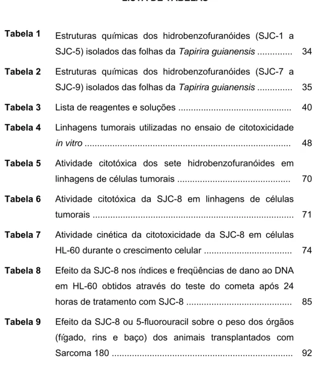 Tabela 1  Estruturas químicas dos hidrobenzofuranóides (SJC-1 a  SJC-5) isolados das folhas da Tapirira guianensis .............