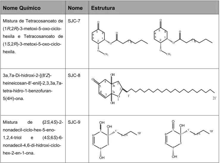 Tabela 2: Estruturas químicas dos hidrobenzofuranóides (SJC-7 a SJC- SJC-9) isolados das folhas da Tapirira guianensis