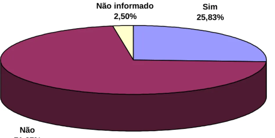 Figura 06: Número de trabalhadores rurais dos municípios de Uruçuí, Ribeiro  Gonçalves e Baixa Grande do Ribeiro que realizaram exames nos últimos seis  meses