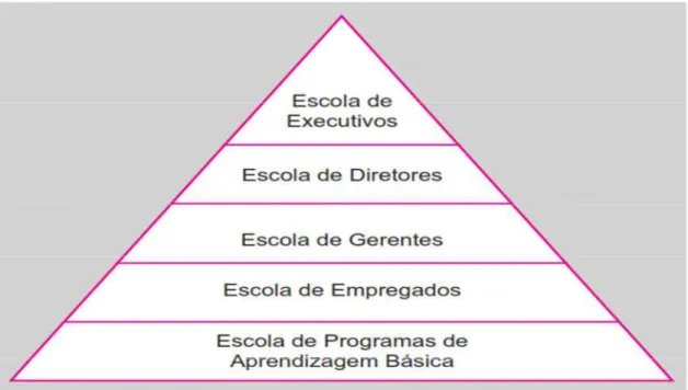Figura 4: Modelo da pirâmide. 