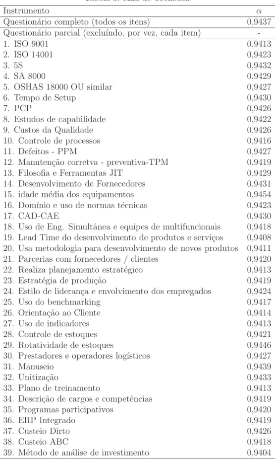 Tabela 3: Alfa de Cronbach