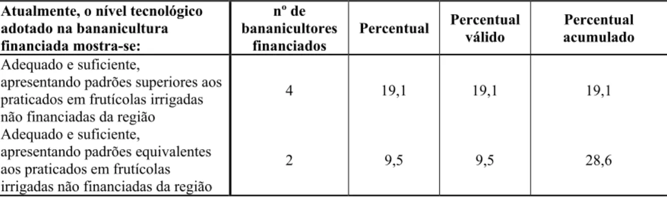 Tabela  11  – Nível  Tecnológico  Adotado  Atualmente  nos  Projetos  Financiados  de  Bananicultura em Relação ao nº de Bananicultores Financiados