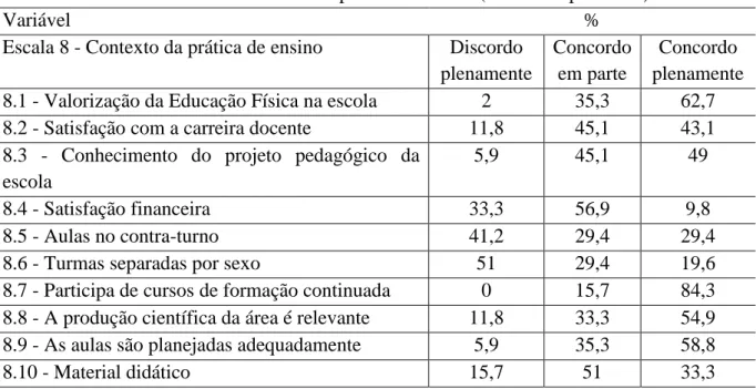 Tabela 2 - Sobre o contexto da prática de ensino (Escala 8 - professor) 