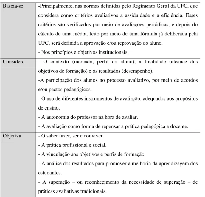 Tabela 5  –  Avaliação do ensino-aprendizagem nos cursos de graduação da UFC 