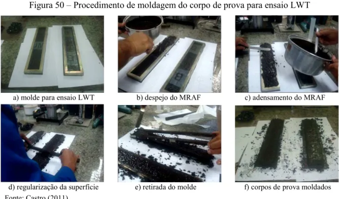 Figura 50   Procedimento de moldagem do corpo de prova para ensaio LWT 