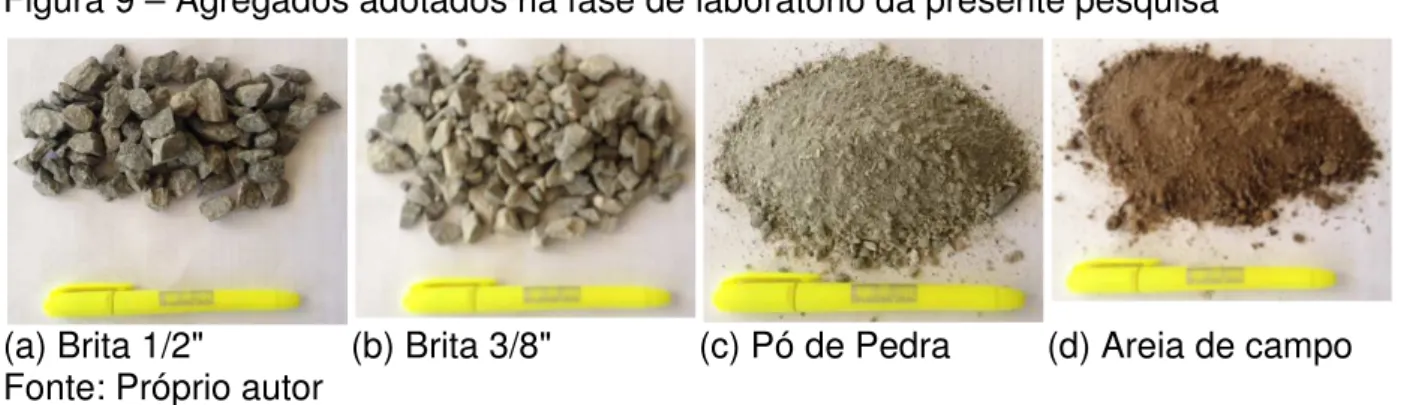 Figura 9 – Agregados adotados na fase de laboratório da presente pesquisa 