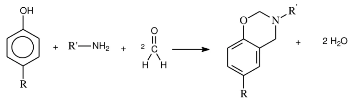 Figura 2  –  Esquema da síntese de resina benzoxazina 