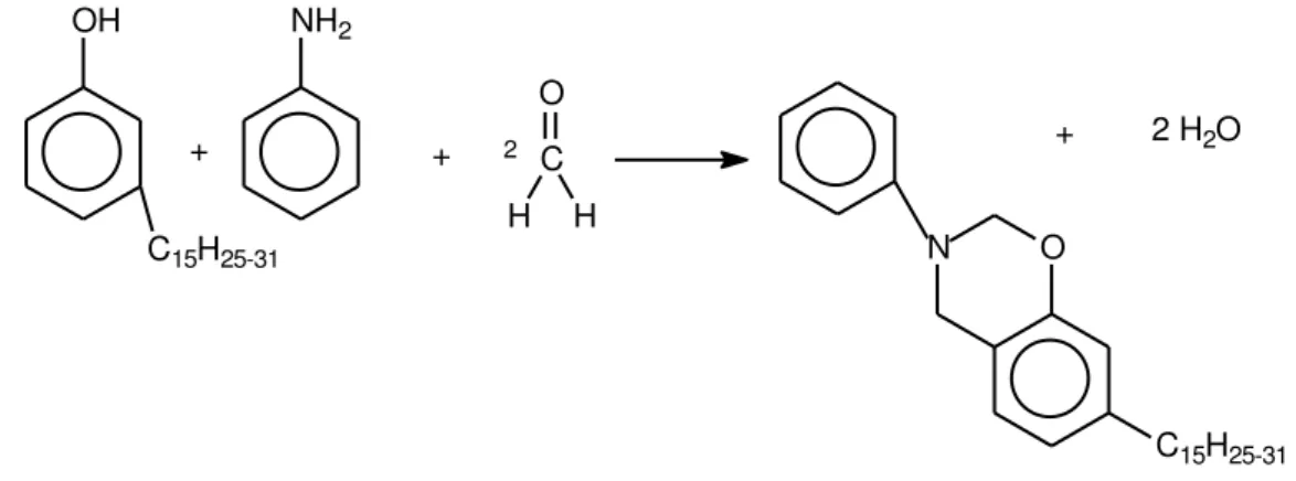 Figura 3  –  Esquema da reação química da síntese da benzoxazina a partir do cardanol  OH C 15 H 25-31+ NH 2 + COH H2 N O C 15 H 25-312 H2O+