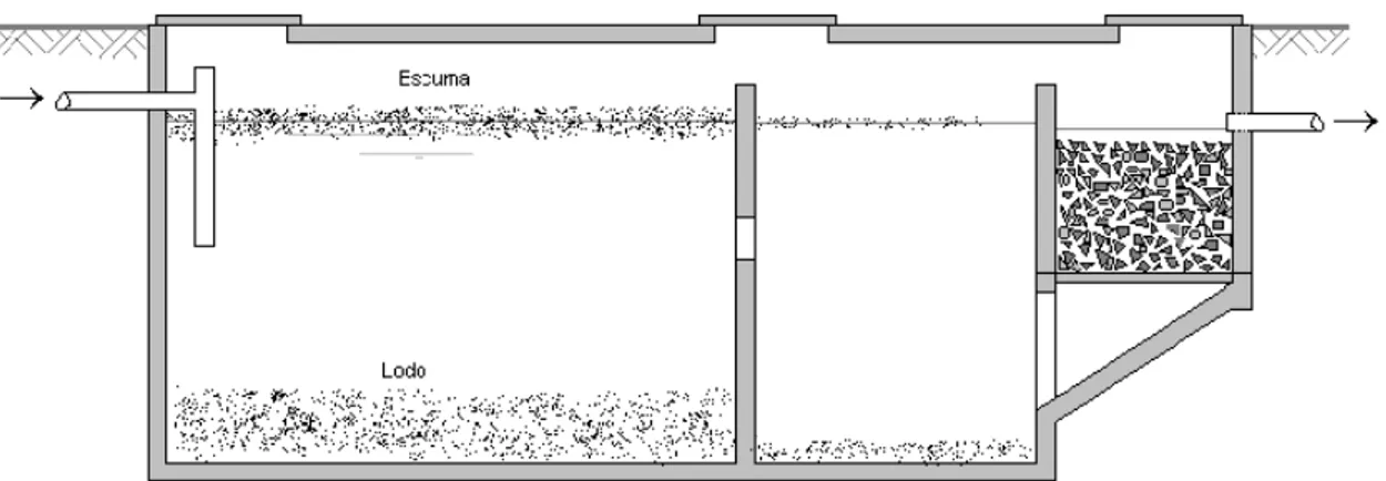 Figura 6 – tanque séptico com filtro acoplado 