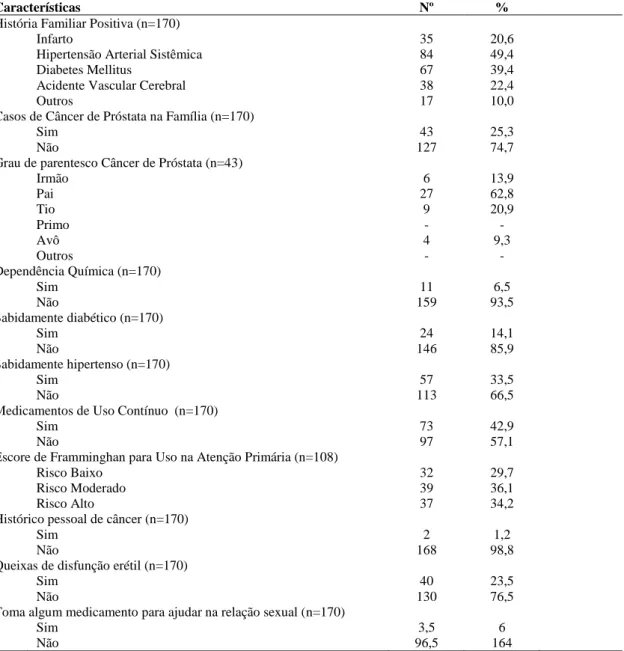 Tabela 4 – Avaliação cardiovascular e urológica dos participantes dos Grupos de Saúde do Homem, Fortaleza, 2013