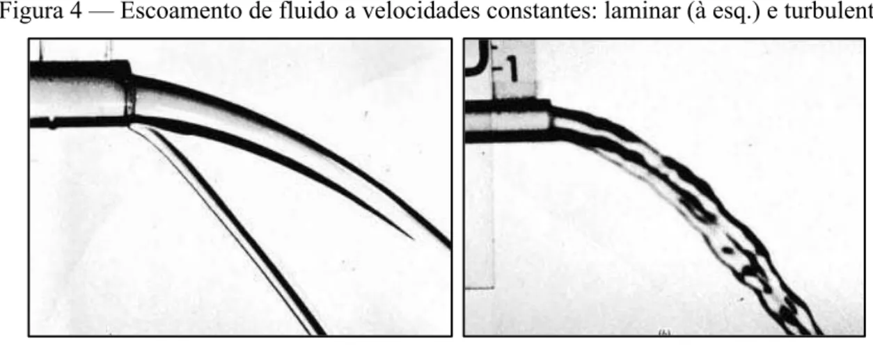 Figura 4 — Escoamento de fluido a velocidades constantes: laminar (à esq.) e turbulento