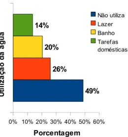 Figura   13   –  Perfil   de   utilização   da   água   pelos   moradores   do   Planalto   do   Cajueiro   –  Maranguape-CE participantes do estudo.