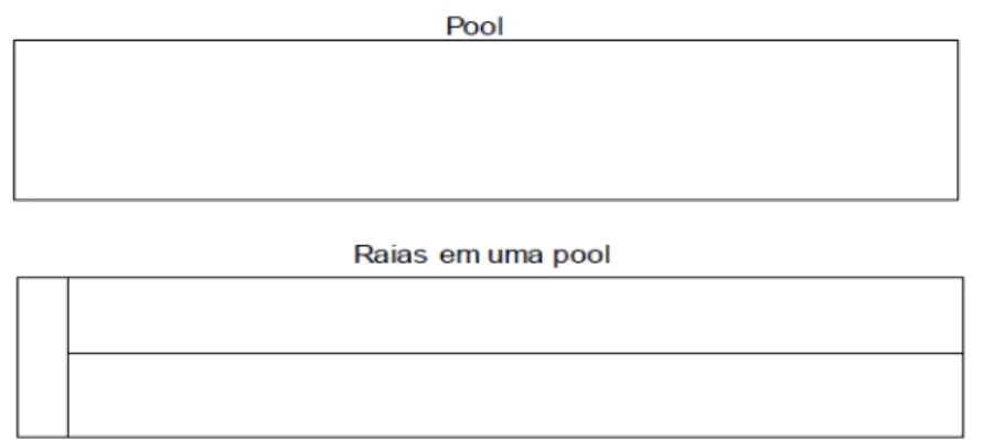 Figura 2 - Objetos de conexão da BPMN 