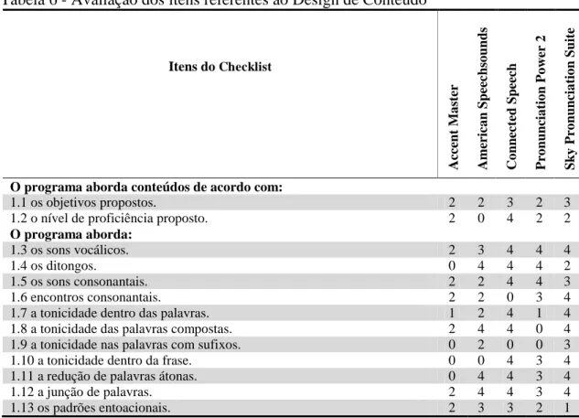 Tabela 6 - Avaliação dos itens referentes ao Design de Conteúdo 
