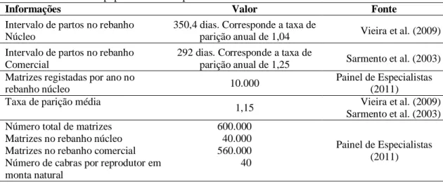 TABELA 05 - Estrutura populacional de caprinos leiteiros no Brasil 