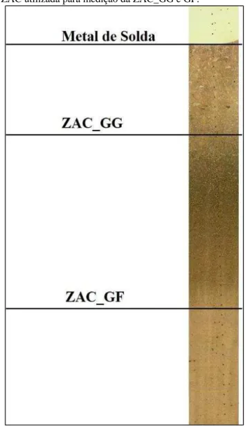 Figura 27. Macrografia da ZAC utilizada para medição da ZAC_GG e GF. 