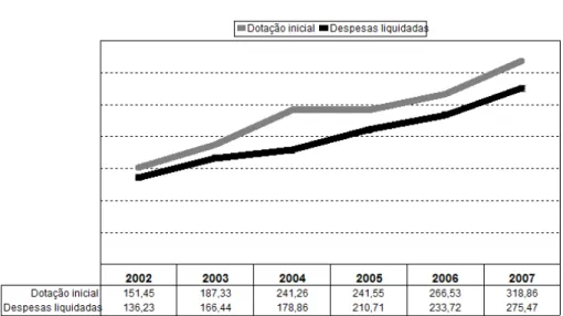 Gráfico 8.  Despesa governamental total de Saúde por habitante (em R$) em Fortaleza/CE