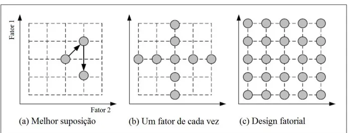 Figura 6 – Estratégias para experimentos de aprendizado de máquina.