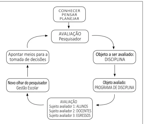 Figura 1 – Avaliação Estrutural Sistêmica – Visão Aplicada