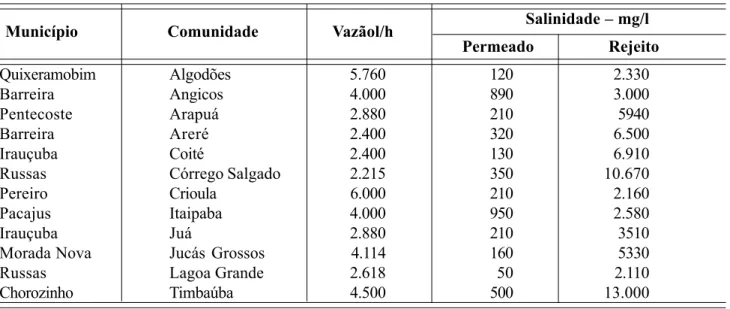 Tabela 8  – Estatísticas do modelo Probit