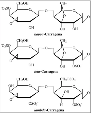 Figura  8.  Estrutura das unidades dissacarídicas das  carragenas dos tipos κ, ι e λ (DOCE AROMA, 2012)