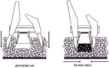 Figura  7  –   Etapa  de  manutenção  conhecida  como  socaria  utilizada  para  favorecer  o  intertravamento do agregado na camada de lastro