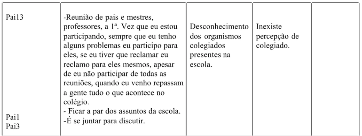 Tabela 1-Categorias, Unidades de Sentido e Reduções emergidas dos Depoimentos dos  Alunos