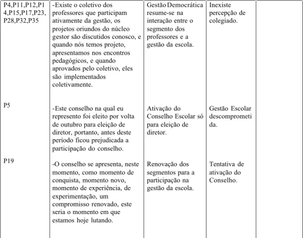 Tabela 2-Categorias e Unidades de Sentido e Reduções emergidas Depoimentos dos  Funcionários