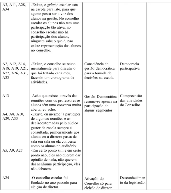 Tabela 3-Categorias,Unidades Sentido, Reduções emergidas Depoimentos  Professores Depoimentos    Unidades de Sentido      Redução 1    Redução 2 Categorias