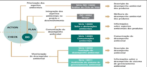 Figura 10 – Sistema de gerenciamento ambiental  Fonte: CEMPRE (2008) 