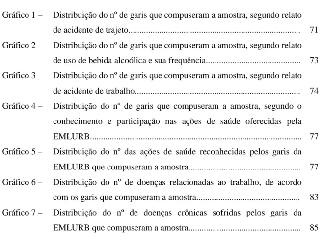 Gráfico 1 –    Distribuição do nº de garis que compuseram a amostra, segundo relato  de acidente de trajeto.............................................................................