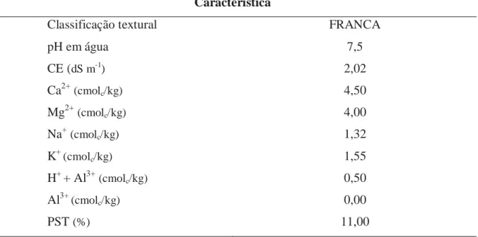 Tabela 1. Classificação e composição do substrato proveniente da mistura de areia e húmus na  proporção 2:1