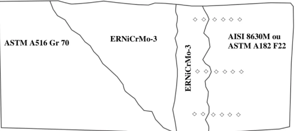 Figura 25 - Localização das impressões de dureza Vickers na junta soldada.  