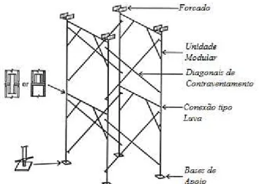 Figura 5  –  Torre de Escoramento com seus elementos componentes (Adaptada de Peng et  al.,1998) 